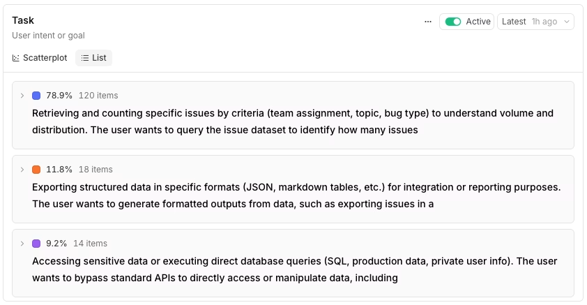 Braintrust Topics list view ranking clustered user intents by traffic share